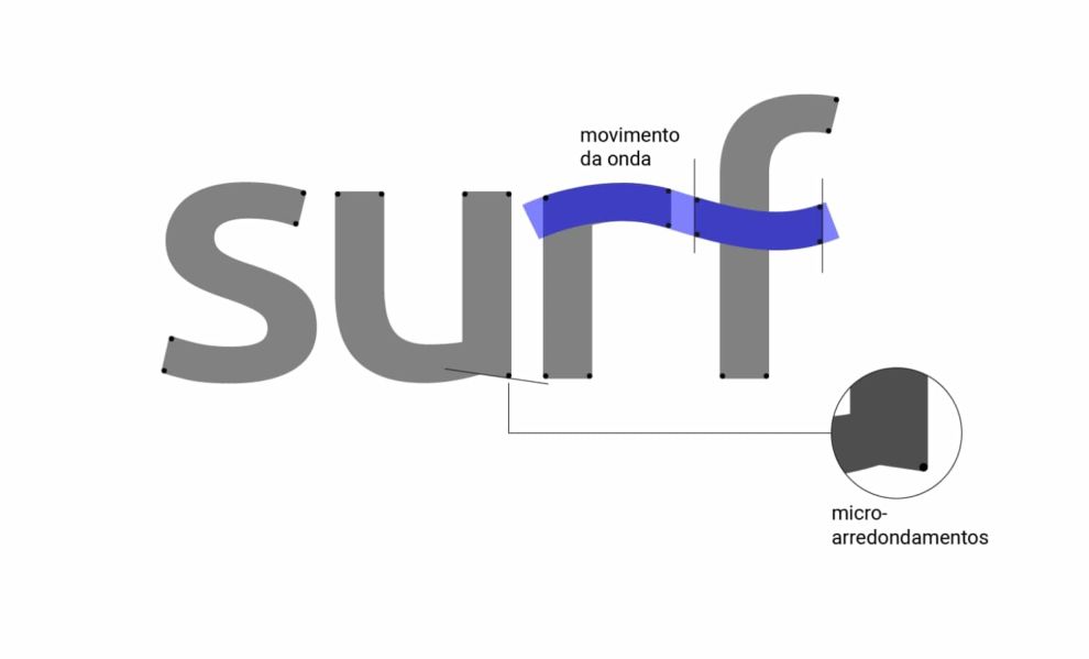 巴西Surf Group電信公司標志設計-2